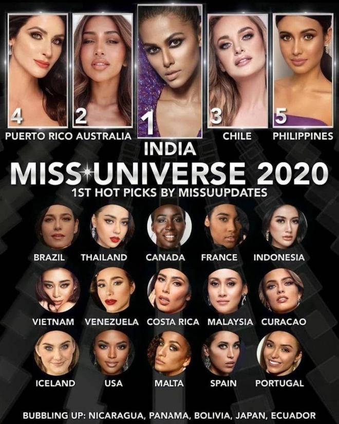 bảng xếp hạng Miss Universe 2020 7