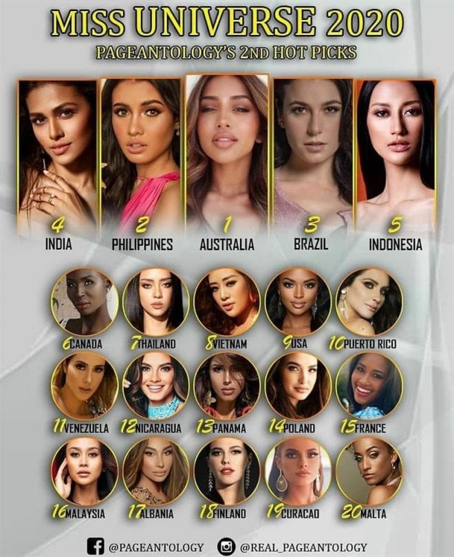 bảng xếp hạng Miss Universe 2020 8