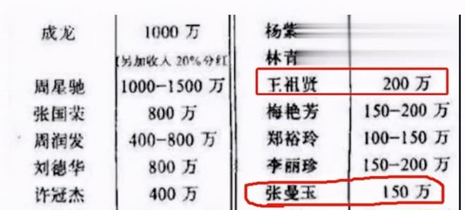 Trương mạn ngọc hiện tại 0