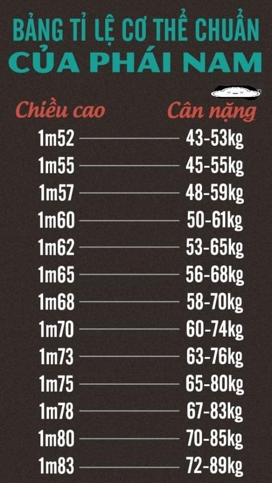 bang-do-chieu-cao-can-nang-chuan-bmi-3-ngoisaovn-w560-h993 0 bang-do-chieu-cao-can-nang-chuan-bmi-3-ngoisaovn-w560-h993 0