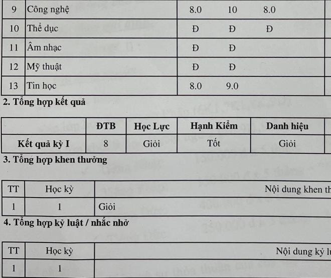kết quả học btv quang minh  0