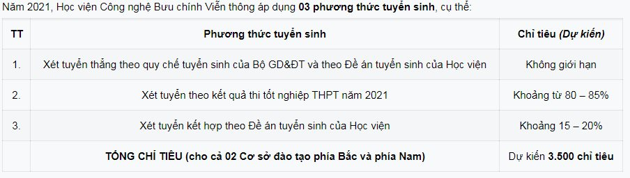 hoc-vien-buu-chinh-vien-thong.png