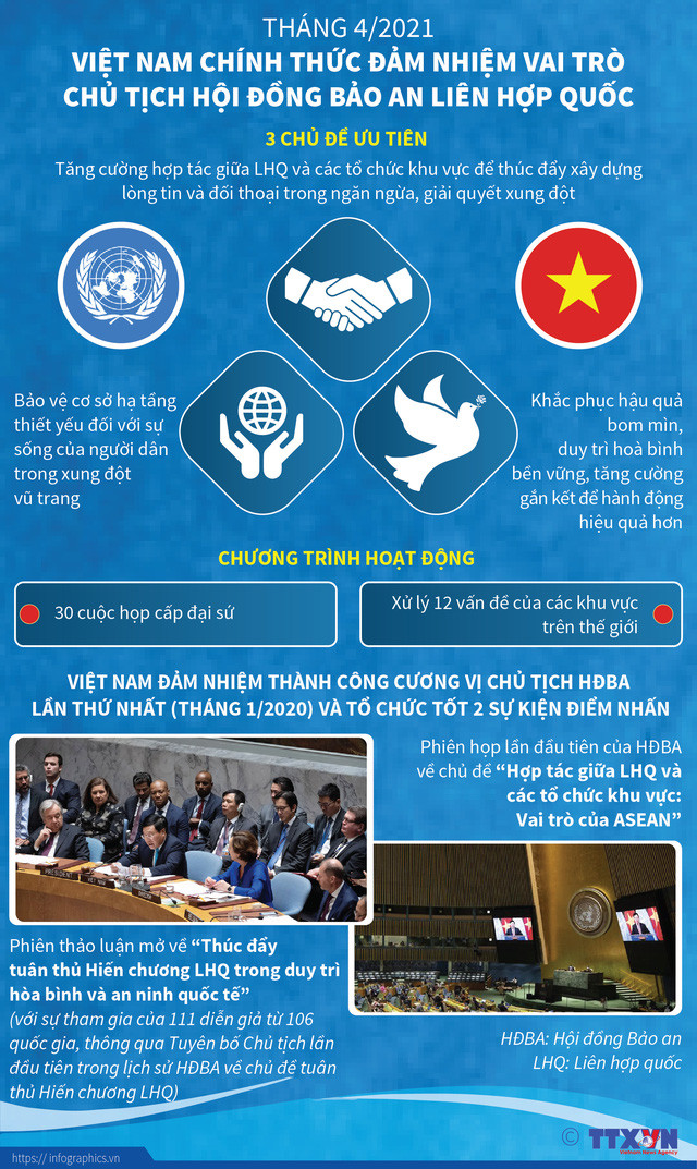 Tháng 4/2021, Việt Nam chính thức đảm nhiệm vai trò Chủ tịch Hội đồng Bảo an Liên hợp quốc - Ảnh 1.