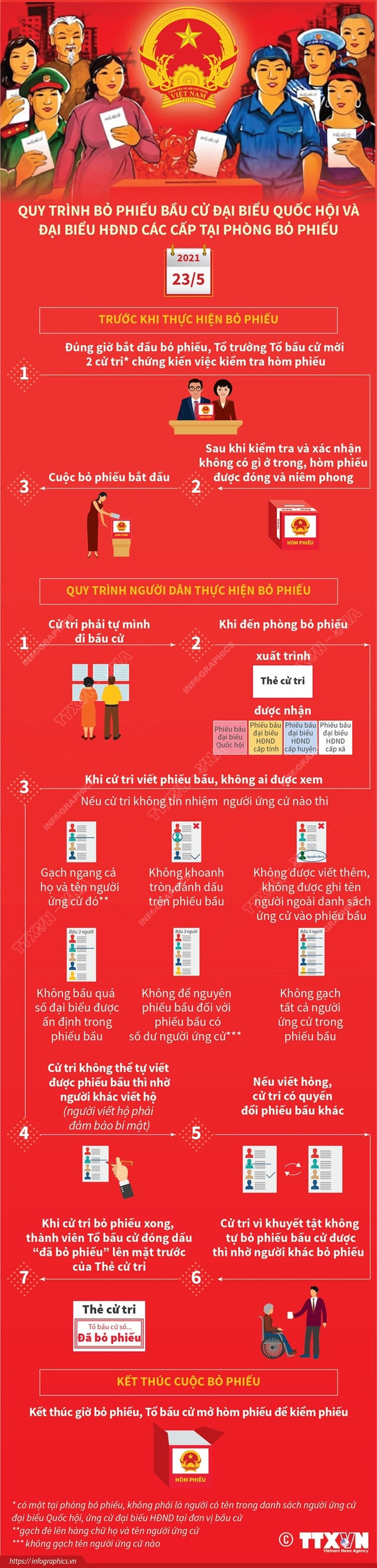 [INFOGRAPHIC] Quy trình bỏ phiếu bầu cử đại biểu Quốc hội và đại biểu HĐND các cấp tại phòng bỏ phiếu - Ảnh 1.