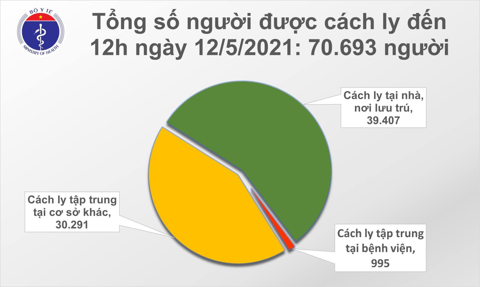 Trưa 12/5, Việt Nam thêm 22 ca Covid-19 - 2