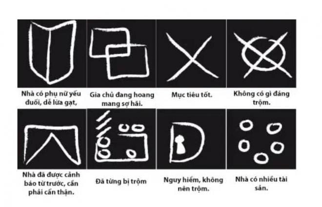 Loạt ký hiệu ăn trộm vẽ trước nhà gia chủ để ngầm ám hiệu với nhau được cư dân mạng rần rần chia sẻ 0