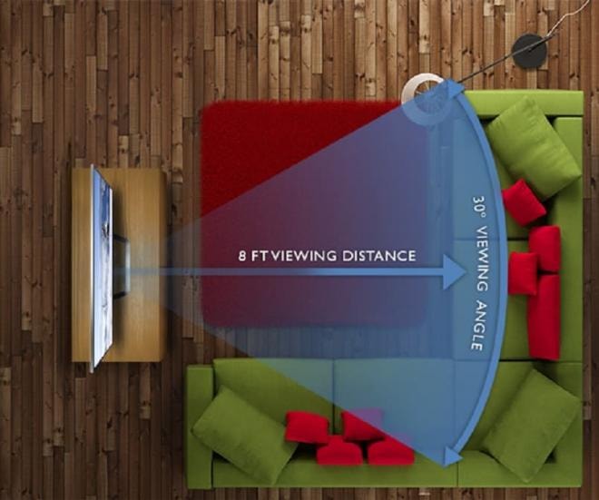 Khoảng cách xem tivi bao nhiêu là hợp lý 4