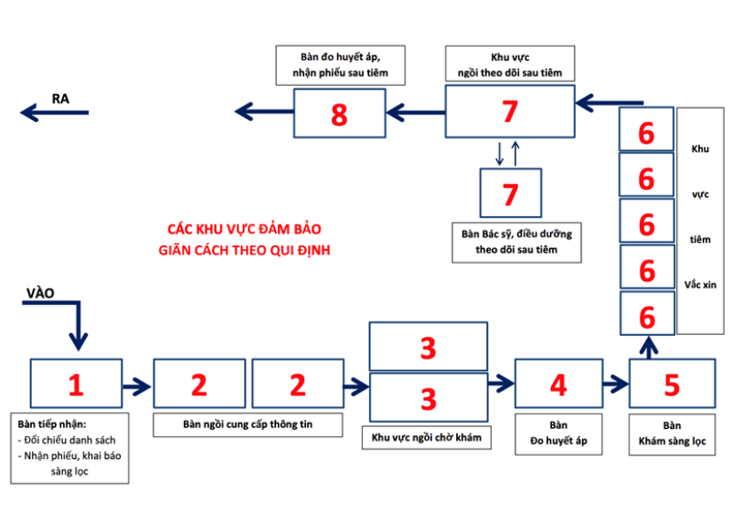so-do-tai-diem-tiem-vac-xin-phong-dich-w825-h589.png
