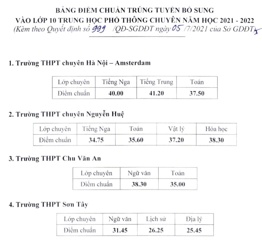 diem-chuan-lop-10-chuyen.jpg