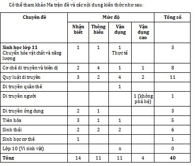 ma-tran-sinh.png