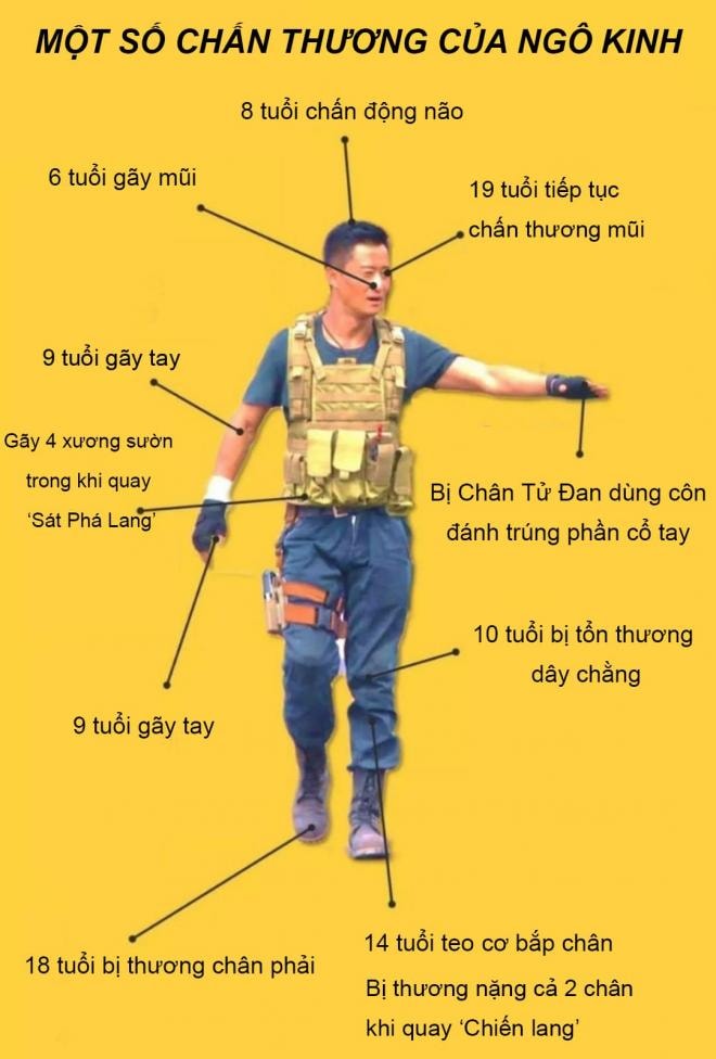 Không phải Thành Long, đây mới là ngôi sao võ thuật 'liều mạng' nhất: 100 vêt thương khắp cơ thể, đạn bắn, dao chém và những lần suýt chết  0