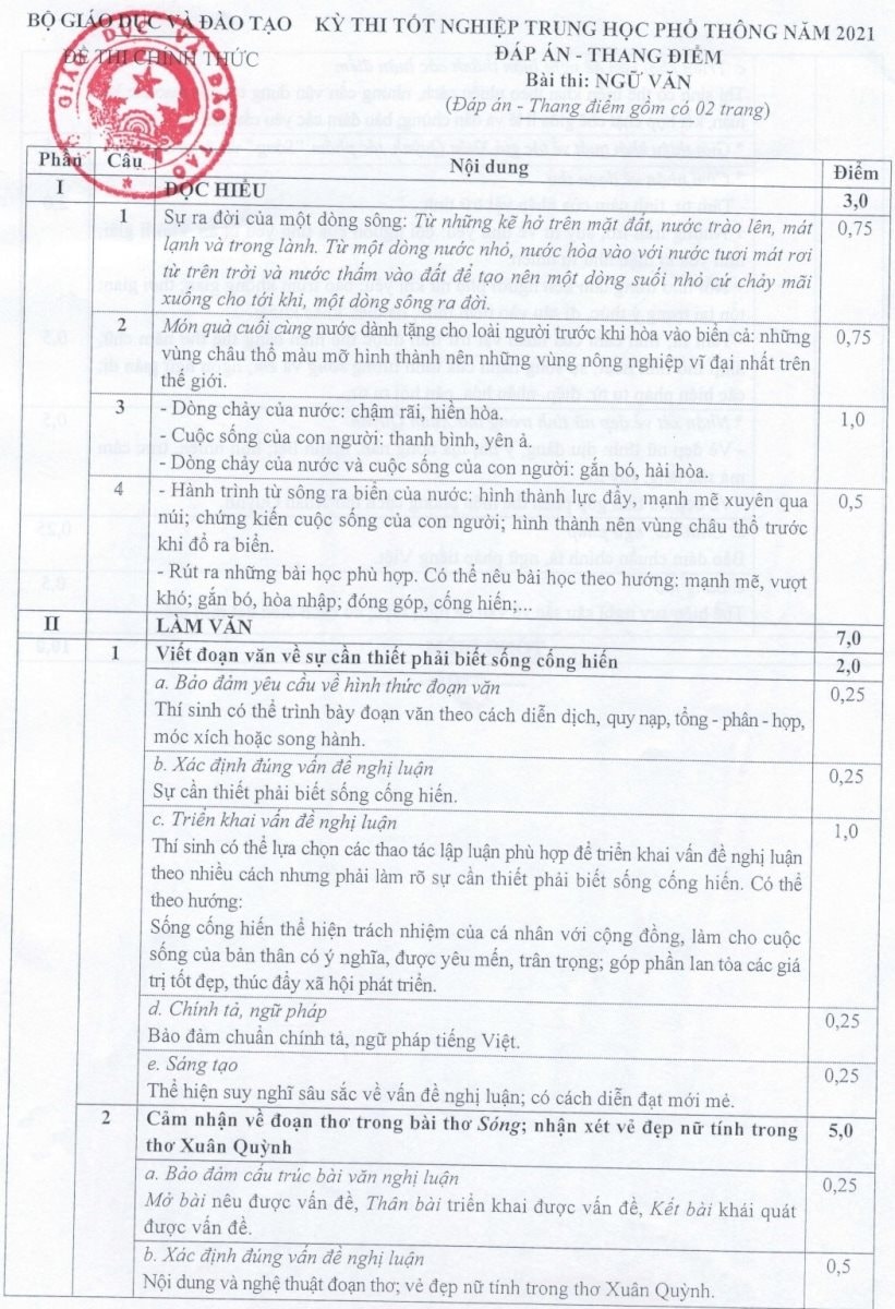 dap-an-thang-diem-ngu-van_page-0001.jpg