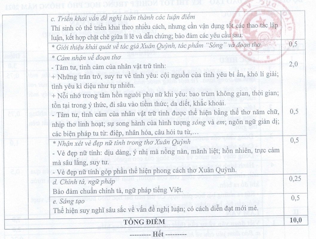 dap-an-thang-diem-ngu-van_page-0002.jpg