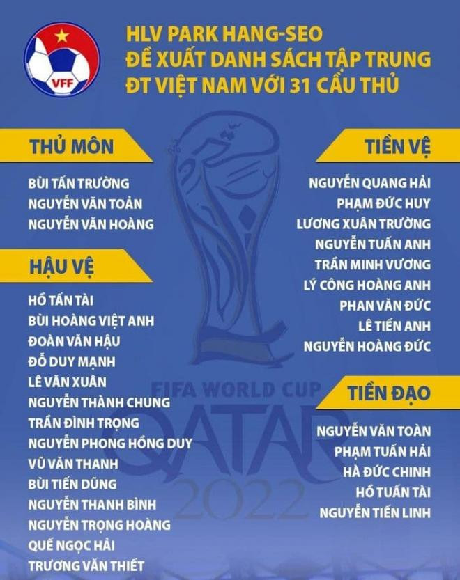 Lý do Công Phượng vắng mặt trong danh sách chuẩn bị cho vòng loại thứ ba World Cup 2022 1