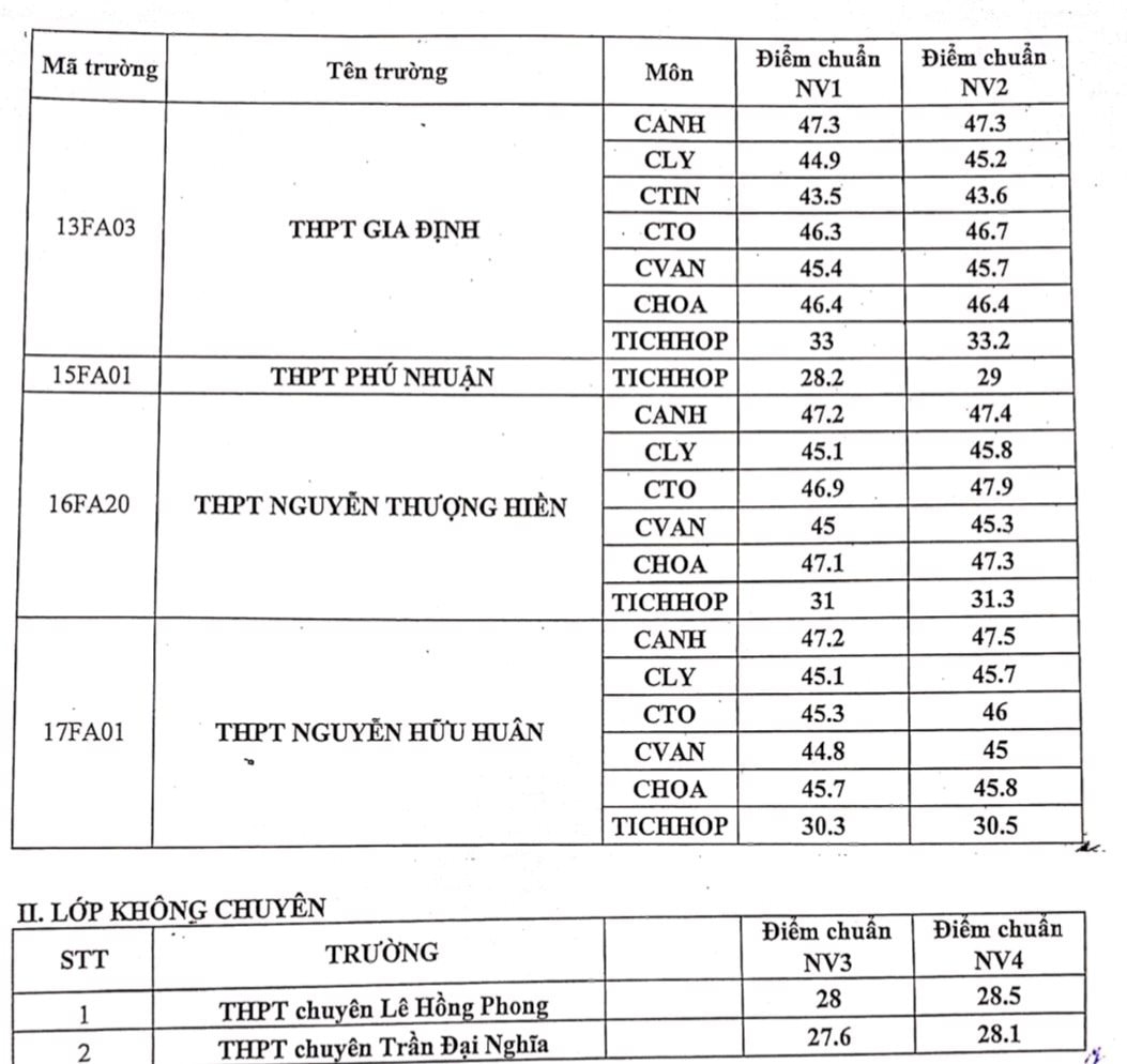 lop-10-tphcm-2.jpg