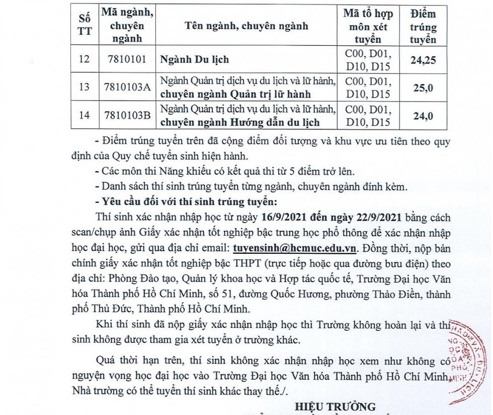 van-hoa-tphcm-2.jpg