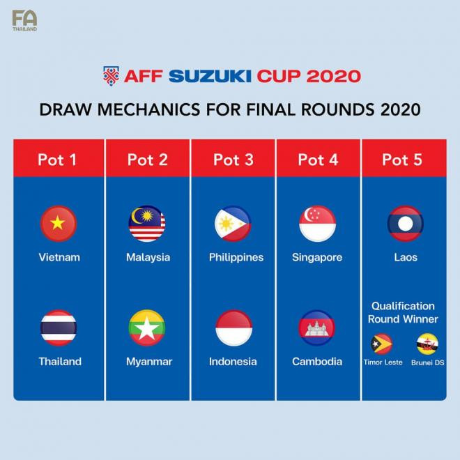 Boc-tham-AFF-Cup-2021-Vua-dong-Nam-a-Viet-Nam-hay-Thai-Lan-o-bang-kho-a.jpg 0
