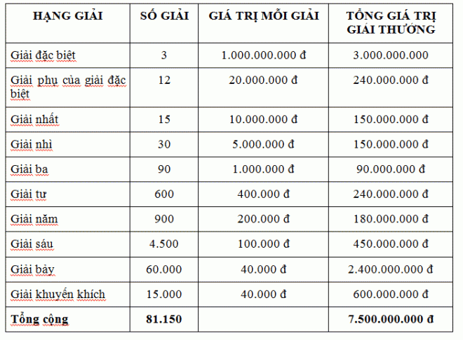 xo-so-kien-thiet-mien-trung-2810 (1).jpg 0