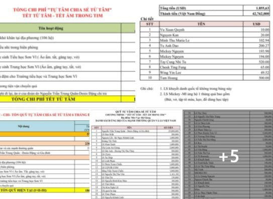 Trung Quân từ thiện 1 Trung Quân từ thiện 1