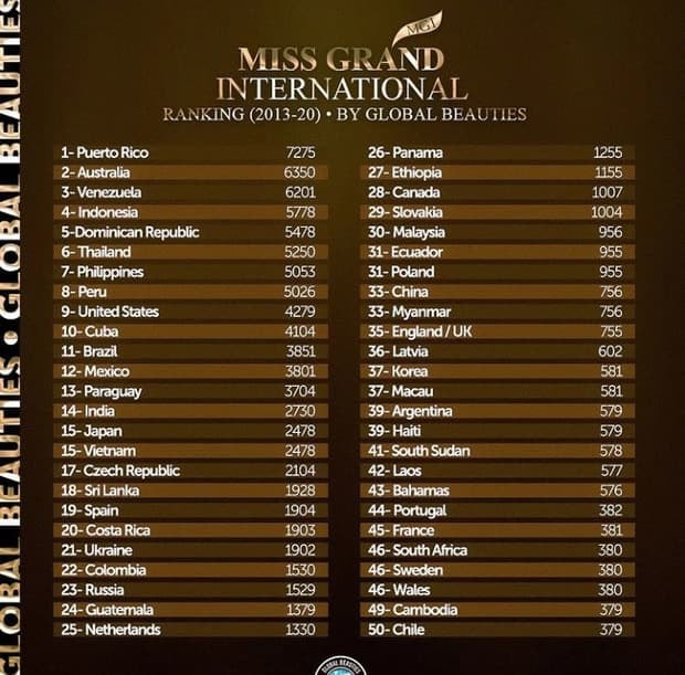 Miss Grand International Thùy Tiên 0