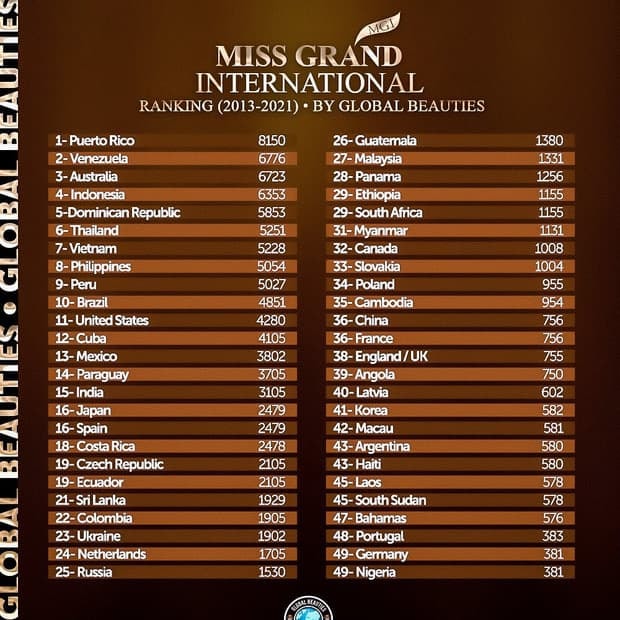 Miss Grand International Thùy Tiên 1