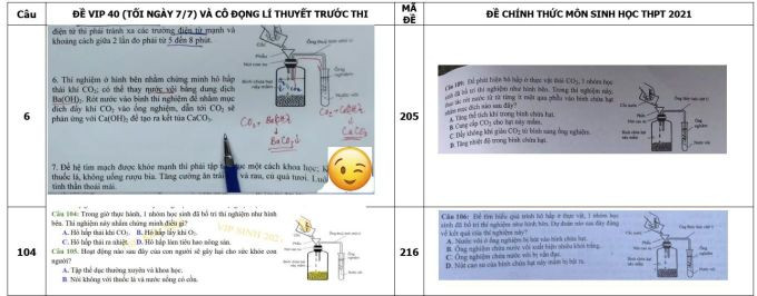 Hình ảnh so sánh điểm tương đồng giữa tài liệu ôn tập của thầy Phan Khắc Nghệ (trái) và đề thi chính thức môn Sinh học, theo phản ánh của thầy Đức Hiền.