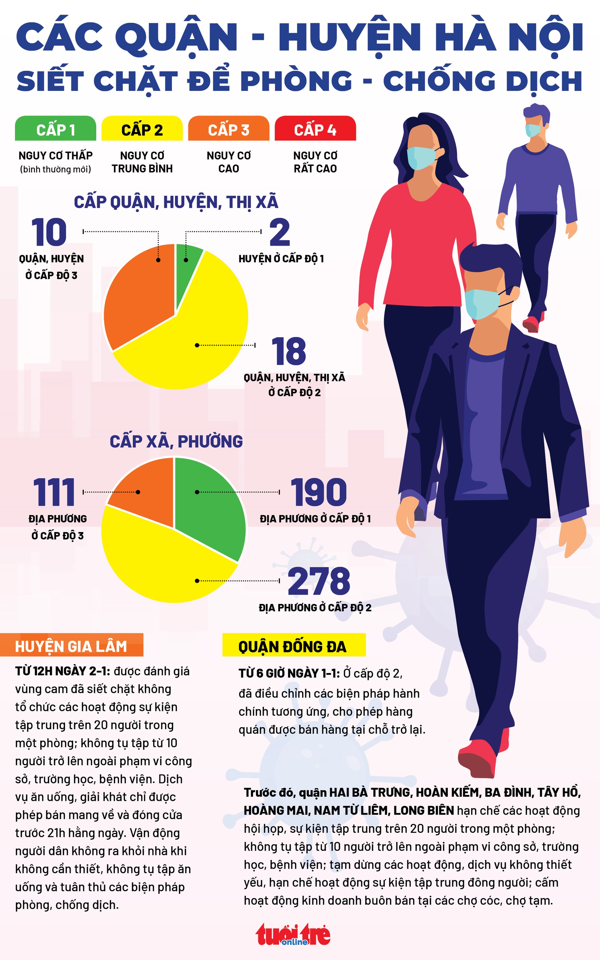 Infographic tình hình các quận huyện ở Hà Nội siết chặt hoạt động để phòng chống COVID-19 - Ảnh 1.