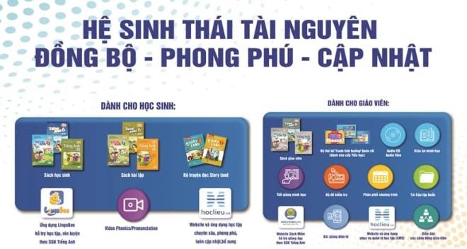 sgk-tieng-anh-nxb-giao-duc-vn (1).jpg 0