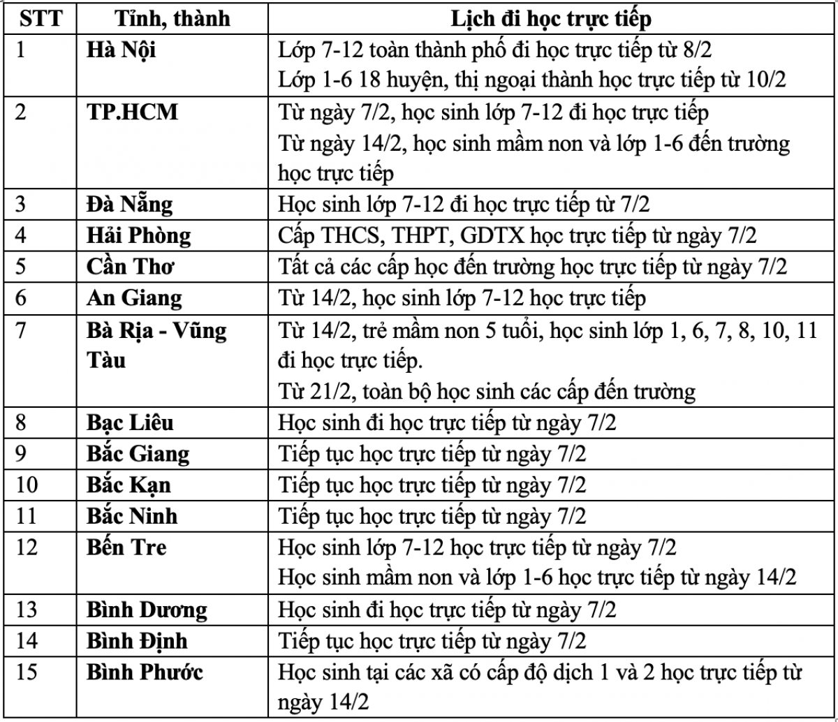 anh-chup-man-hinh-2022-02-11-luc-35855-ch-16445704502691508536695-1644590717896-1644590718079796948387-1644649175312-16446491759791770926241-07235651.png