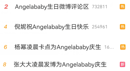  Sinh nhật đầu tiên của Angelababy hậu ly hôn chỉ có Dương Mịch, Nghê Ni và 1 nam MC chúc mừng, còn đâu siêu xe và party hoành tráng như thời bên Huỳnh Hiểu Minh 2