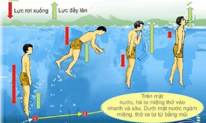 cách bơi nổi 0
