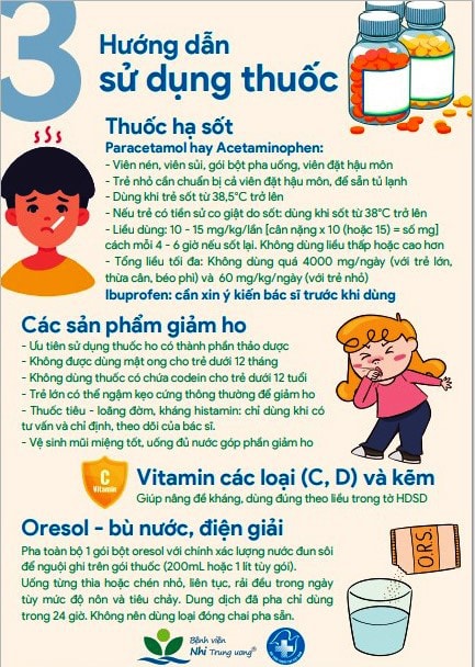 Ban hành Sổ tay chăm sóc trẻ mắc COVID-19 tại nhà dạng số hóa - Ảnh 5.