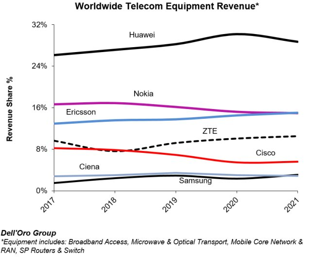 huawei-2021-7630-1647357058.png