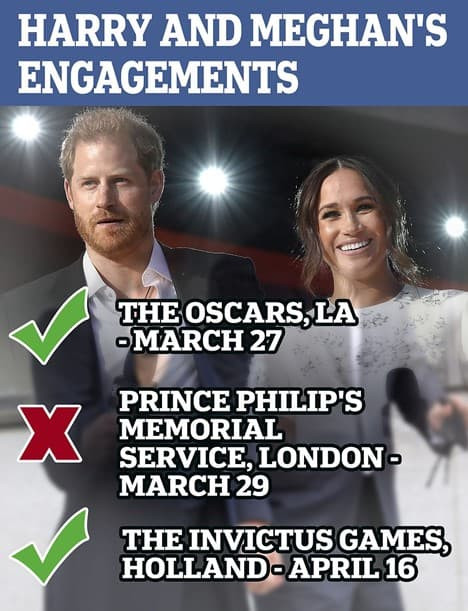 Harry và Meghan có thể đến trao giải tại Oscar, cư dân mạng chất vấn đến 'muối mặt' vì nguyên nhân này 6