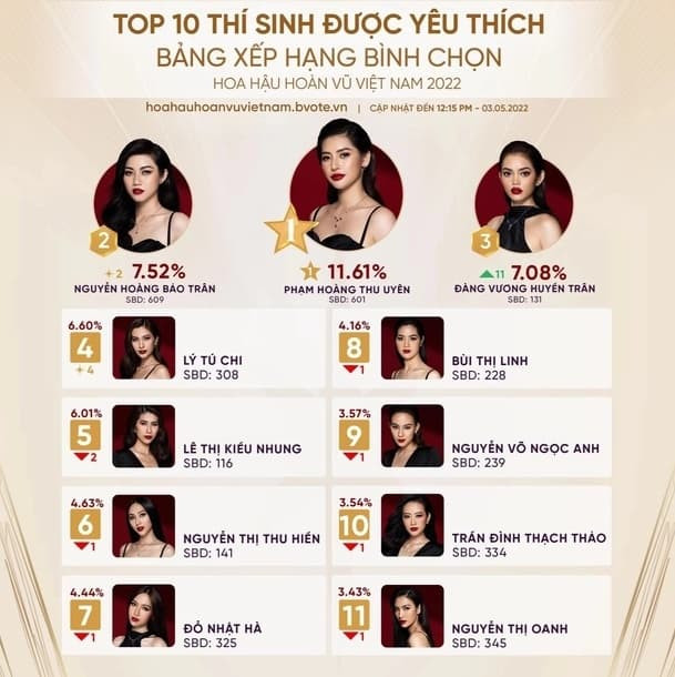 dan-22quai-vat-5000-mau22-vang-mat-trong-duong-dua-top-16-miss-universe-vietnam-vi-tri-dung-dau-bang-gay-ngo-ngang-11-ngoisaovn-w609-h610 0 dan-22quai-vat-5000-mau22-vang-mat-trong-duong-dua-top-16-miss-universe-vietnam-vi-tri-dung-dau-bang-gay-ngo-ngang-11-ngoisaovn-w609-h610 0