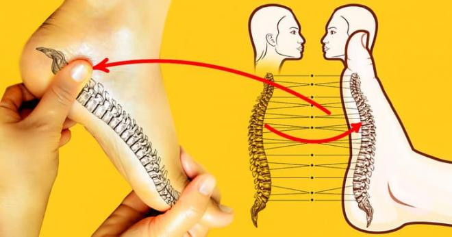 cách giảm đau lưng 0 cách giảm đau lưng 0
