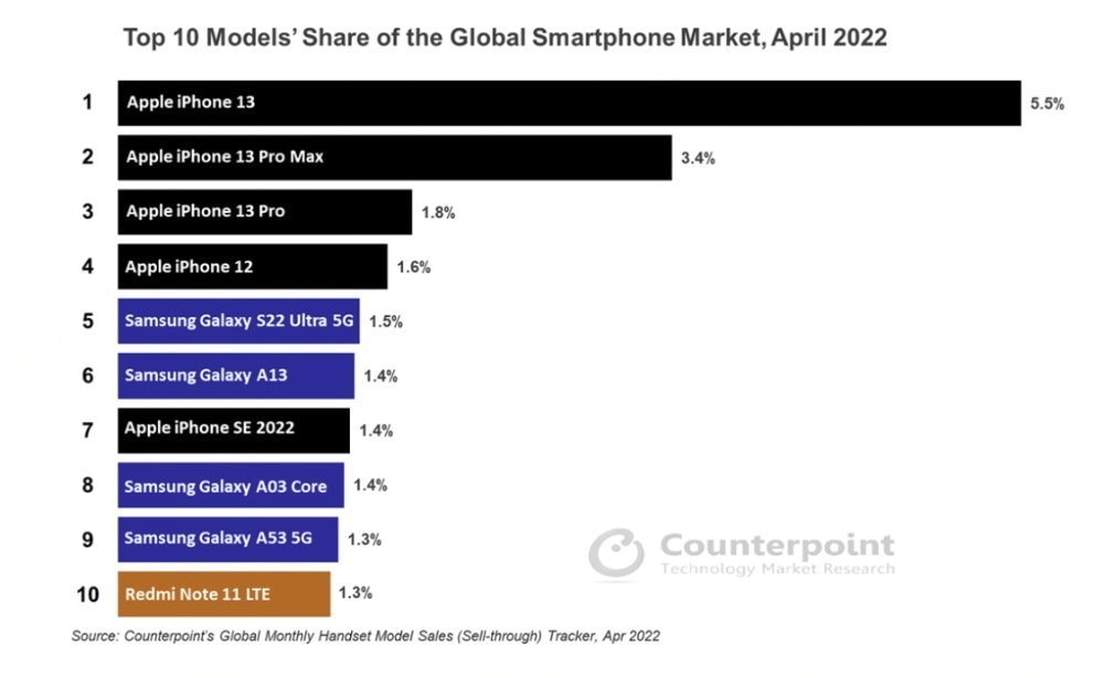 5-10-smartphone-ban-chay-nhat-the-gioi-la-iphone-1.jpg