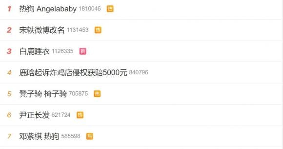 angelababy, đặng tử kỳ, angelababy tranh cãi, mc hotdog, rapper trung quốc