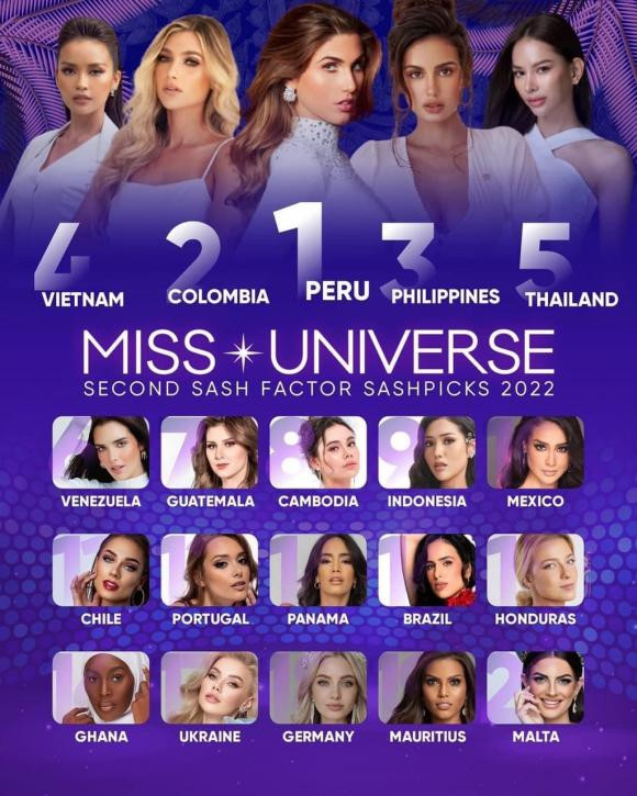 sash factor, sao việt, ngọc châu, miss universe 