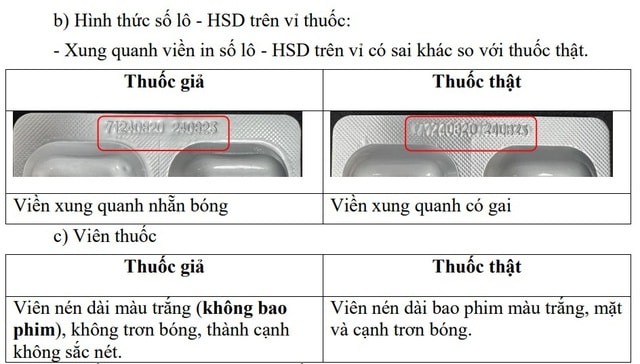 Cục quản lý Dược cảnh báo về thuốc Cefuroxim 500 giả - Ảnh 2.