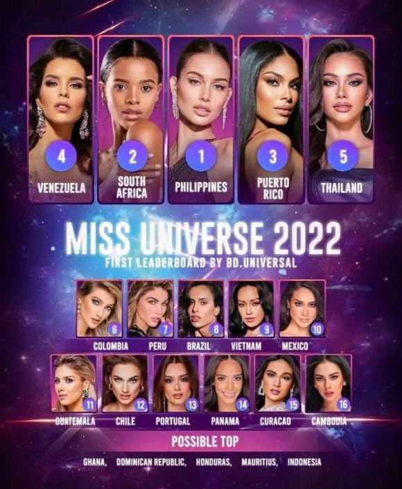 ngọc châu, sao việt, miss universe 