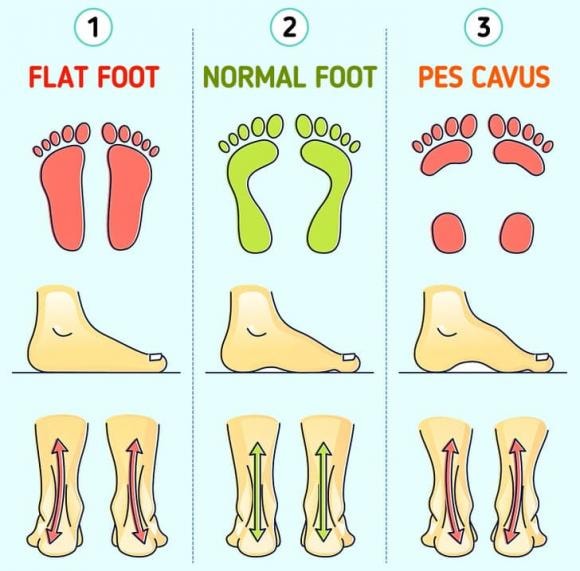 chọn giày, mua giày, sai lầm khi mua giày, mua giày buổi sáng, không nên mua giày buổi sáng, thời điểm mua giày