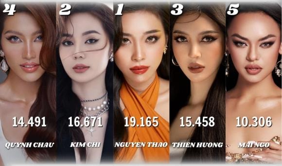 miss grand vietnam, nguyên thảo, hoa hậu hoàn vũ, hoa hậu thùy tiên