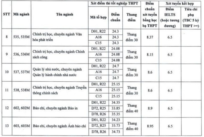 Tài Liệu và Chuẩn Bị cho Sinh Viên Mới