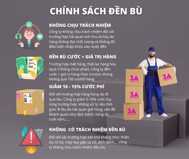 gửi hàng đi Mỹ, gửi thức phẩm đi Mỹ, 3a Express, gửi hàng quốc tế