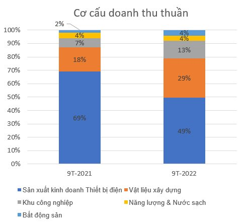 co-cau-doanh-thu-gex.png