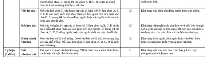 THPT chuyên Ngoại ngữ công bố cấu trúc đề thi vào lớp 10 - 1