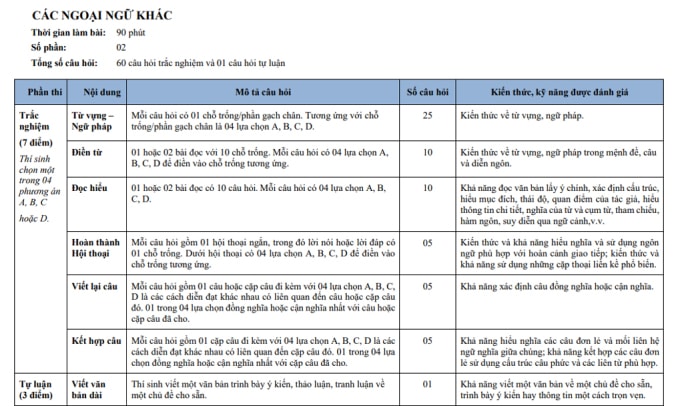 THPT chuyên Ngoại ngữ công bố cấu trúc đề thi vào lớp 10 - 2