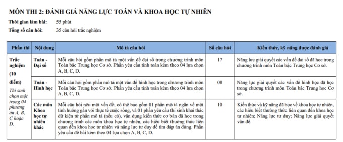 THPT chuyên Ngoại ngữ công bố cấu trúc đề thi vào lớp 10 - 3