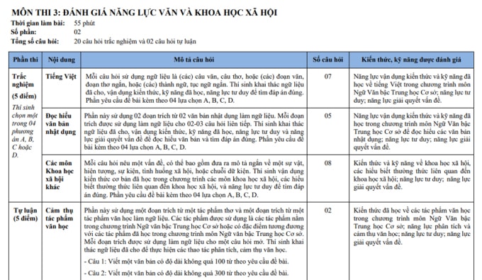 THPT chuyên Ngoại ngữ công bố cấu trúc đề thi vào lớp 10 - 4